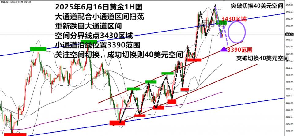 何小冰：乱世中的黄金，3430定是否狼来了