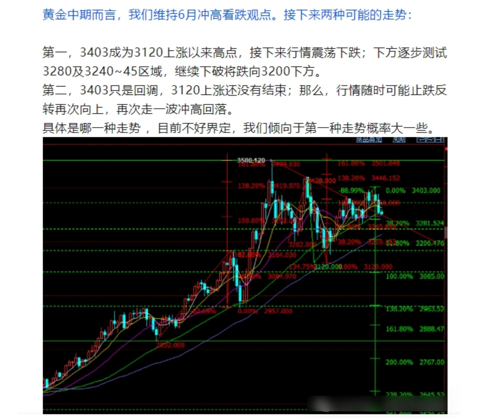 黄金会暴涨吗？