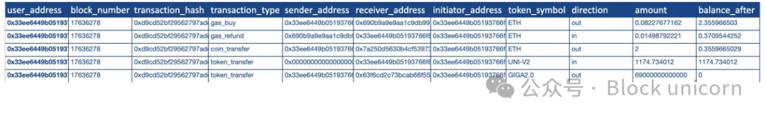 揭秘加密市场操纵：分析刷单交易与价格拉升背后的隐藏力量-第7张图片-欧意易易下载