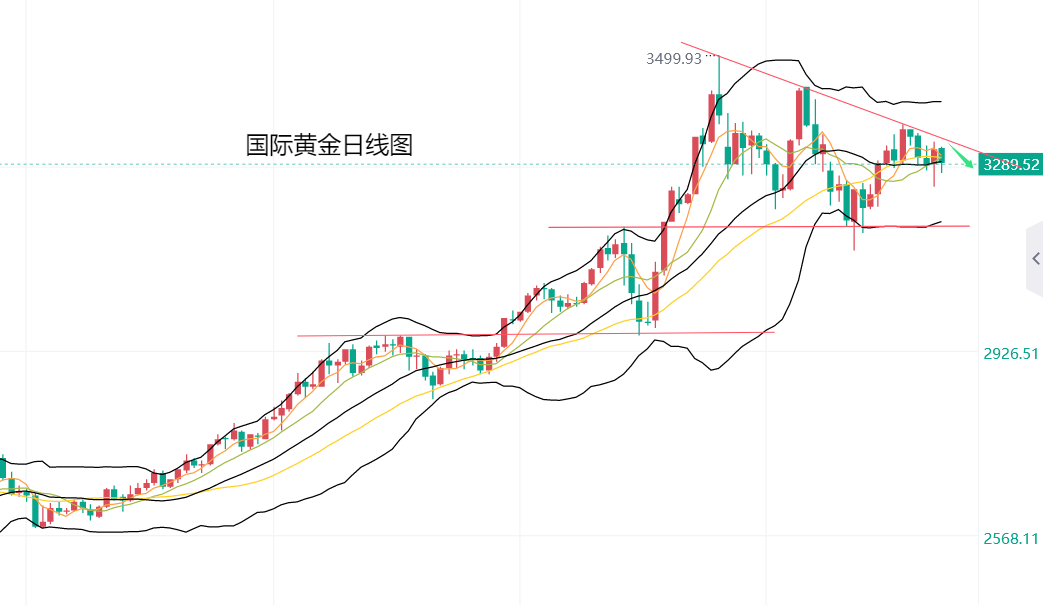 黄力晨：美国关税政策司法拉锯 黄金保持震荡调整