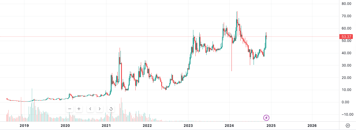 盘点本轮牛市再创新高的“老山寨币”-第7张图片-欧意易易下载
