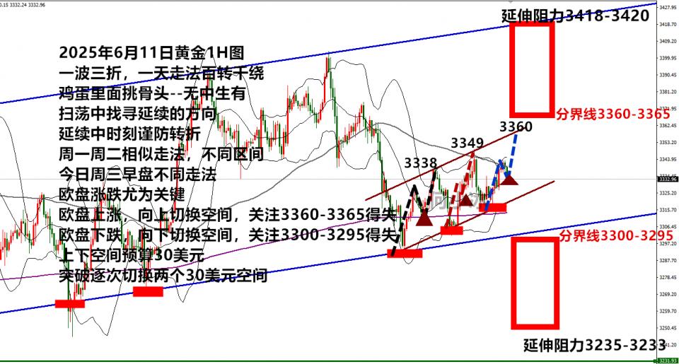 何小冰：鸡蛋里面挑骨头，黄金扫荡区间内找延续