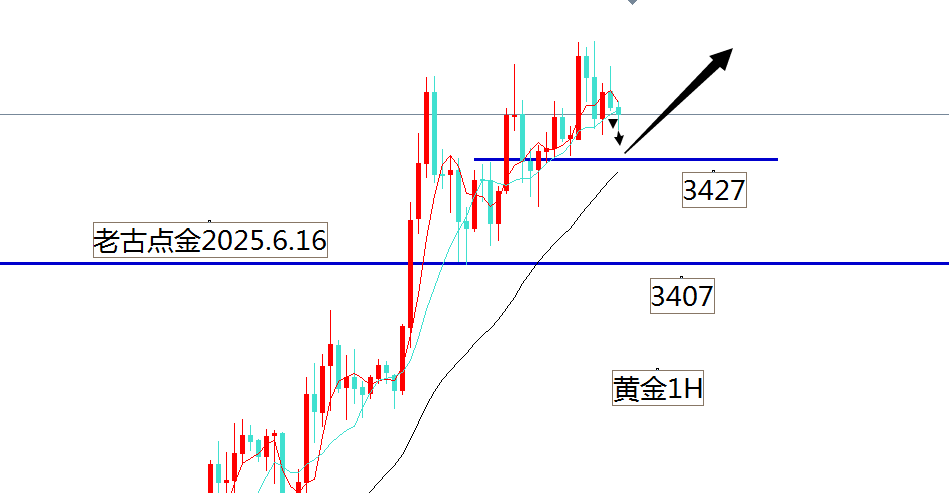 老古点金：中东局势加剧黄金还有上的空间！原油多