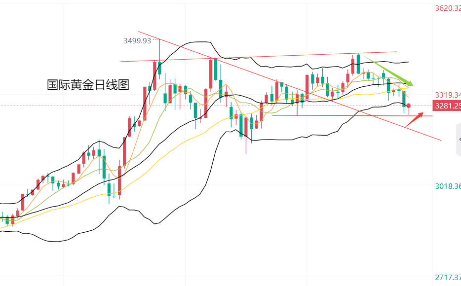 黄力晨：黄金回落受限 反弹修正整理