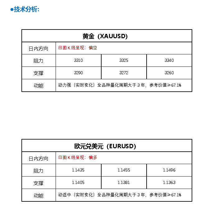 FPG财盛国际：白银与铂金接棒狂飙 贵金属市场酝酿新一轮行情？
