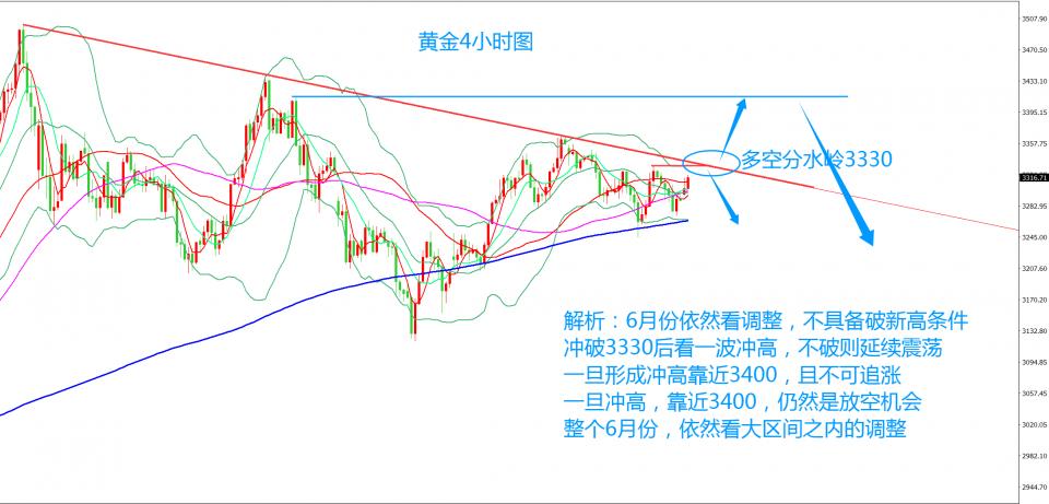 齐仲龙：黄金，要冲高