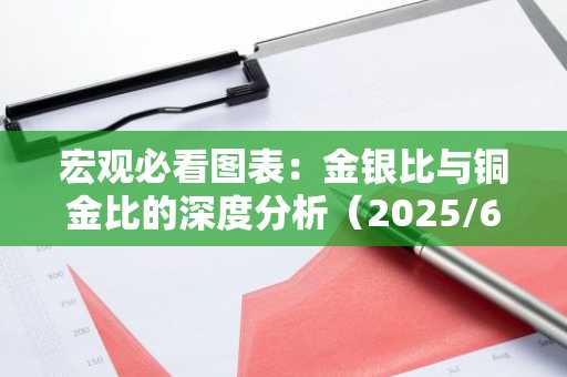 宏观必看图表：金银比与铜金比的深度分析（2025/6/11）
