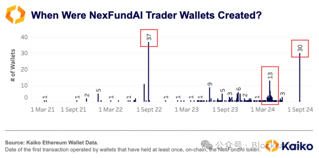 揭秘加密市场操纵：分析刷单交易与价格拉升背后的隐藏力量-第2张图片-欧意易易下载