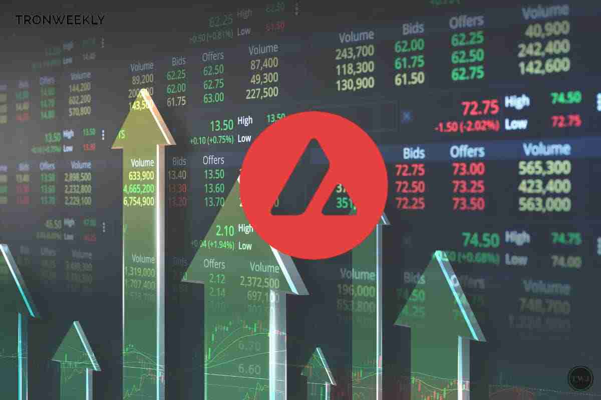 经过长时间的波动，雪崩（avax）处于看涨趋势