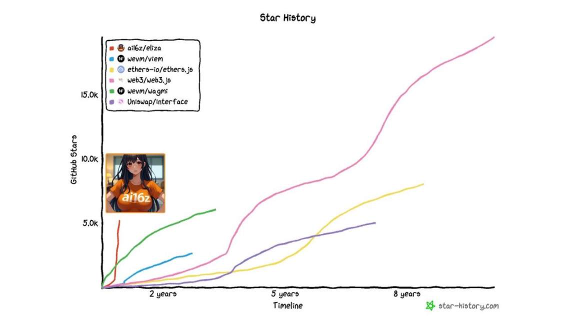 赛道未定，探寻AI Agent领军者的10大方法-第3张图片-欧意易易下载