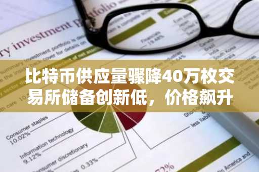 比特币供应量骤降40万枚交易所储备创新低，价格飙升至10.5万美元