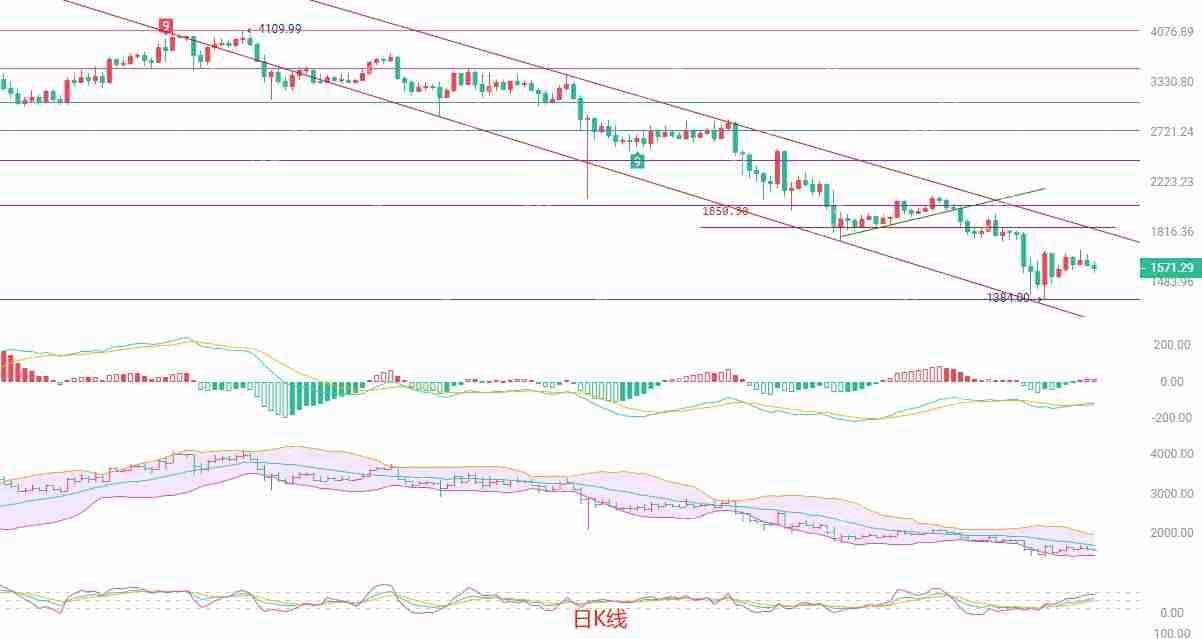 2025.4.17以太坊（ETH）行情分析与交易策略