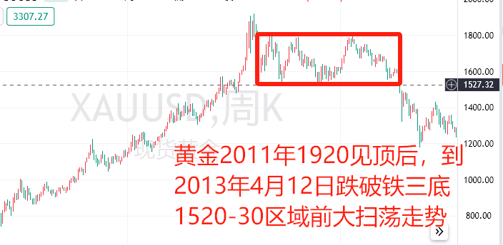 白银大涨逼空，黄金弱势扫荡待突破！