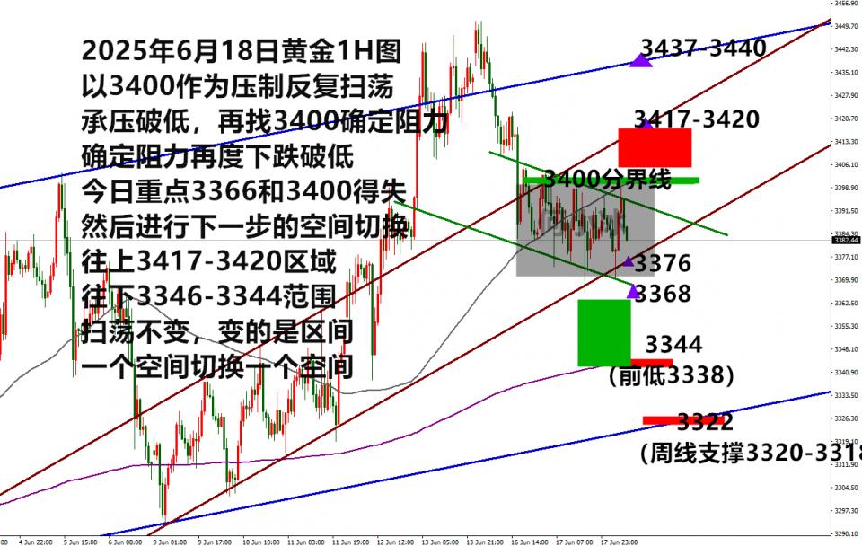 何小冰：金价趁势能跌就跌，跌不了就要变天了