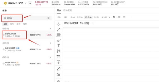 BONK币未来价格如何 BONK币突破1元、1美金的可能性分析-第13张图片-欧意易易下载
