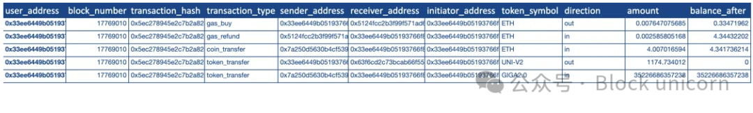 揭秘加密市场操纵：分析刷单交易与价格拉升背后的隐藏力量-第8张图片-欧意易易下载
