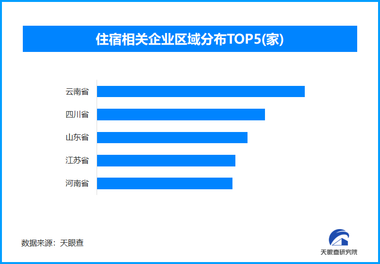 多地创新规范网约房管理 全国现存住宿相关企业超124.1万家
