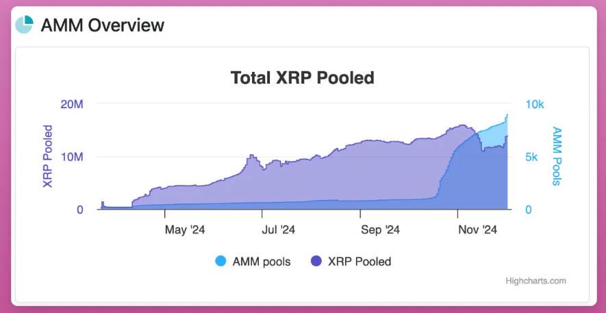 XRP深度解析：从技术到Meme币交易指南-第6张图片-欧意易易下载