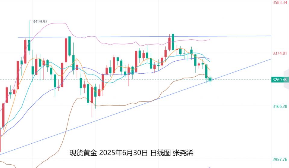 张尧浠：避险减弱降息升温、黄金走低下方空间有限