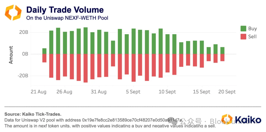 揭秘加密市场操纵：分析刷单交易与价格拉升背后的隐藏力量-第3张图片-欧意易易下载
