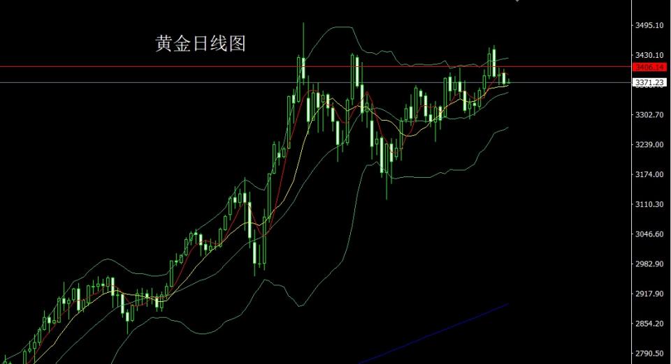 董镇元：联储鹰叫推美指 金银承压做短空