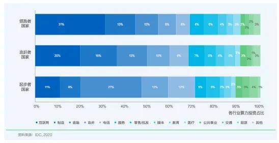 算力什么单位 算力是什么单位