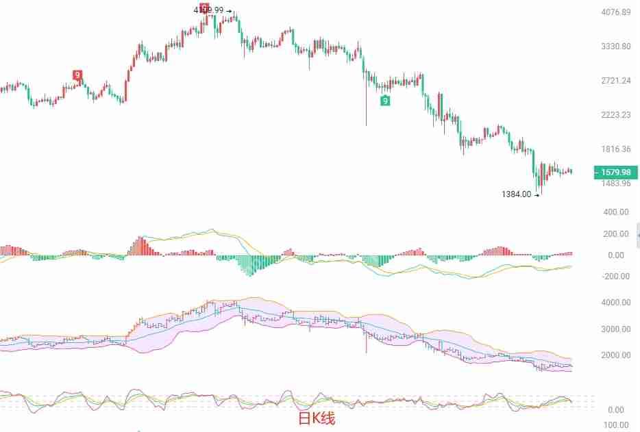 2025.4.21以太坊（ETH）行情分析与交易策略