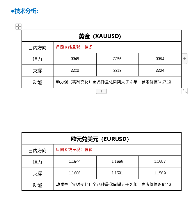 FPG财盛国际：黄金突然暴跌的原因在这！鲍威尔释重要信号
