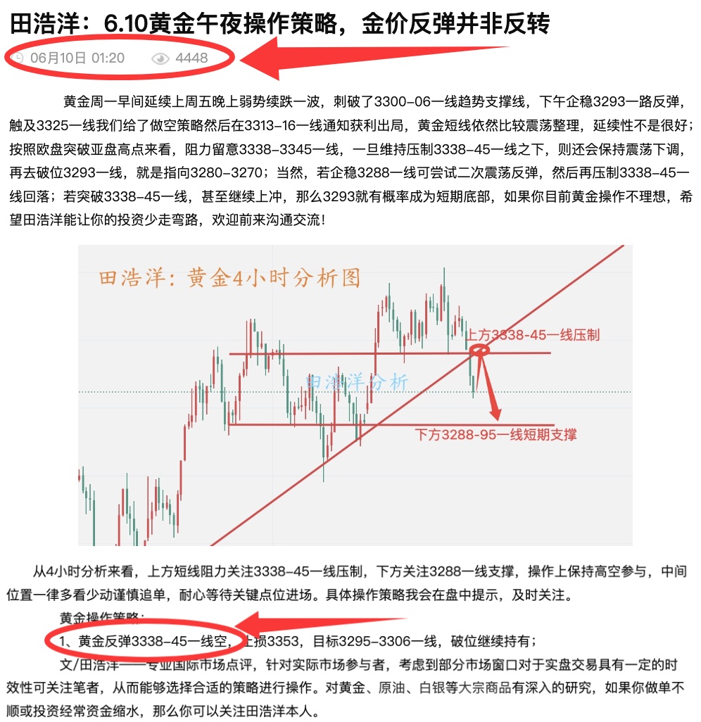 田浩洋：6.10黄金多头持续高位震荡，空头是否一去不返？