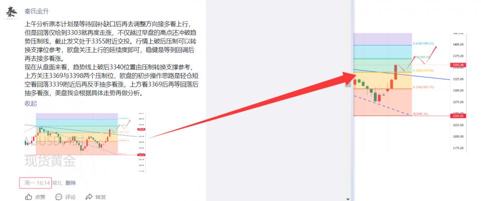 秦氏金升：6.8周线‘墓碑线’示警，黄金行情走势分析及操作建议
