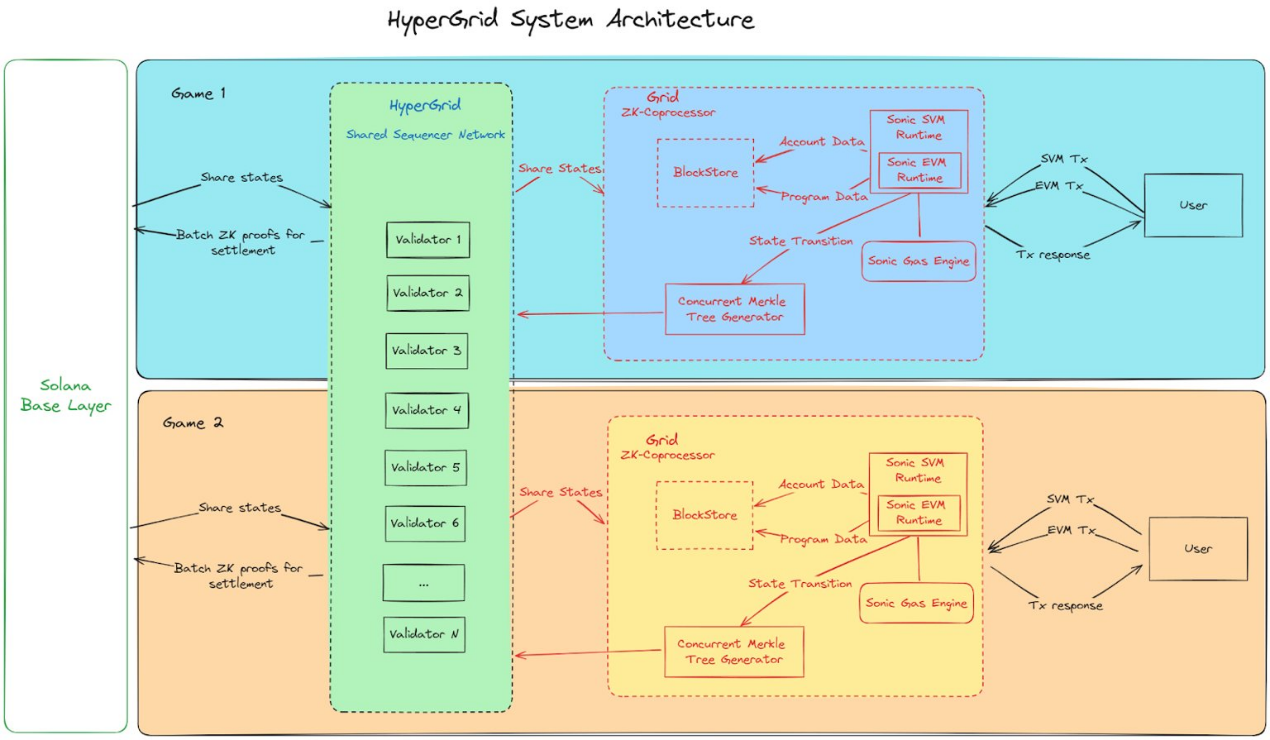 一览在Solana网络上官方认可的零知识证明类项目-第5张图片-欧意易易下载