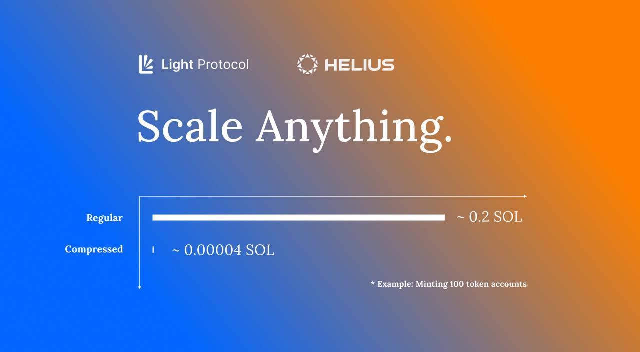 Solana明星背书，SendAI推出Solana Agent Kit-第3张图片-欧意易易下载