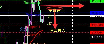 田生说交易：6.17 避险引领市场，阴包阳后需短空！