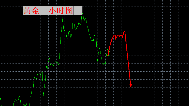 张良点金：黄金震荡走弱！日内等空！
