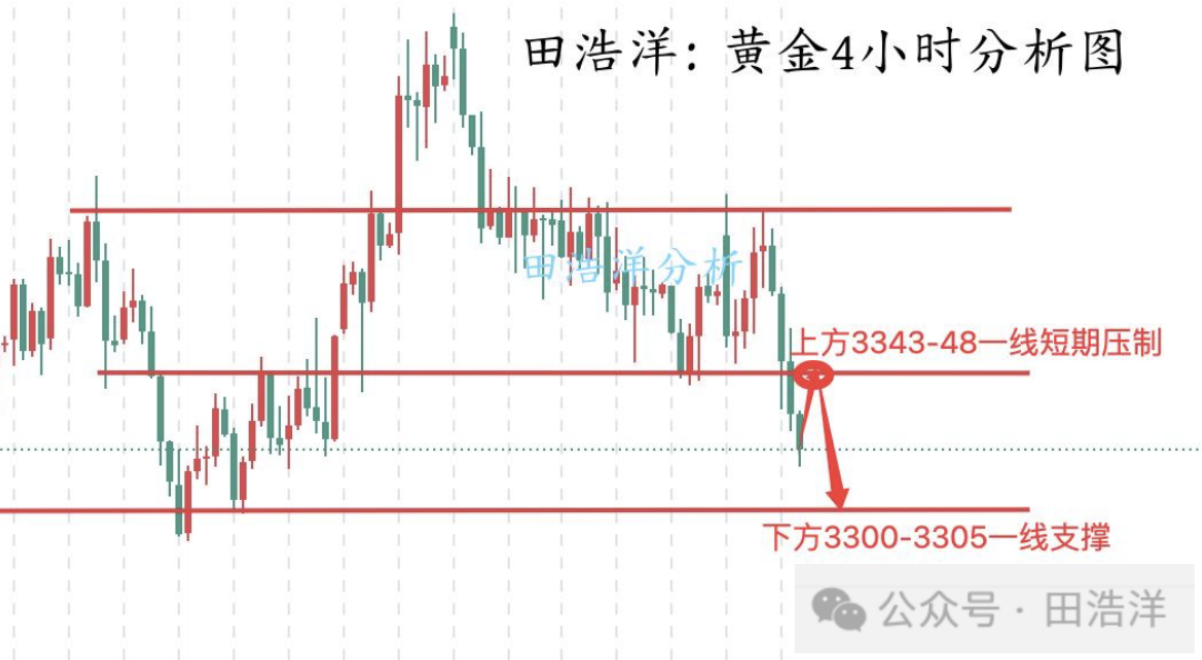 田浩洋：6.25黄金早盘操作策略，触底反弹故地重游