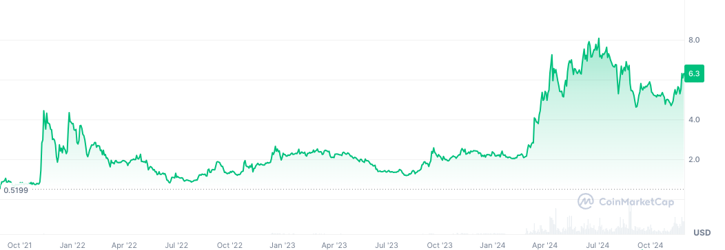 盘点本轮牛市再创新高的“老山寨币”-第4张图片-欧意易易下载