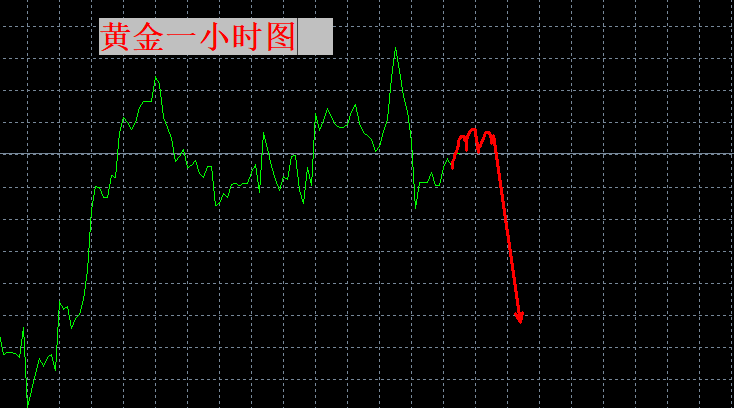 张良点金：小心！！！有风险！