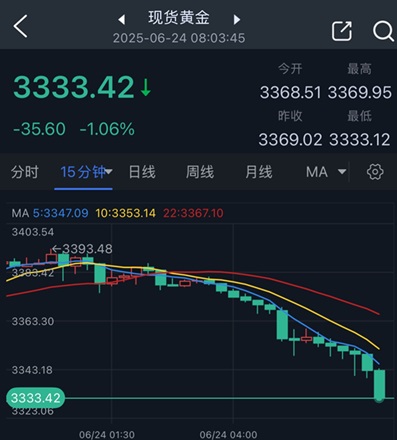 伊朗刚刚传来大消息！伊朗证实已同意特朗普的停火提议 金价暴跌逾35美元