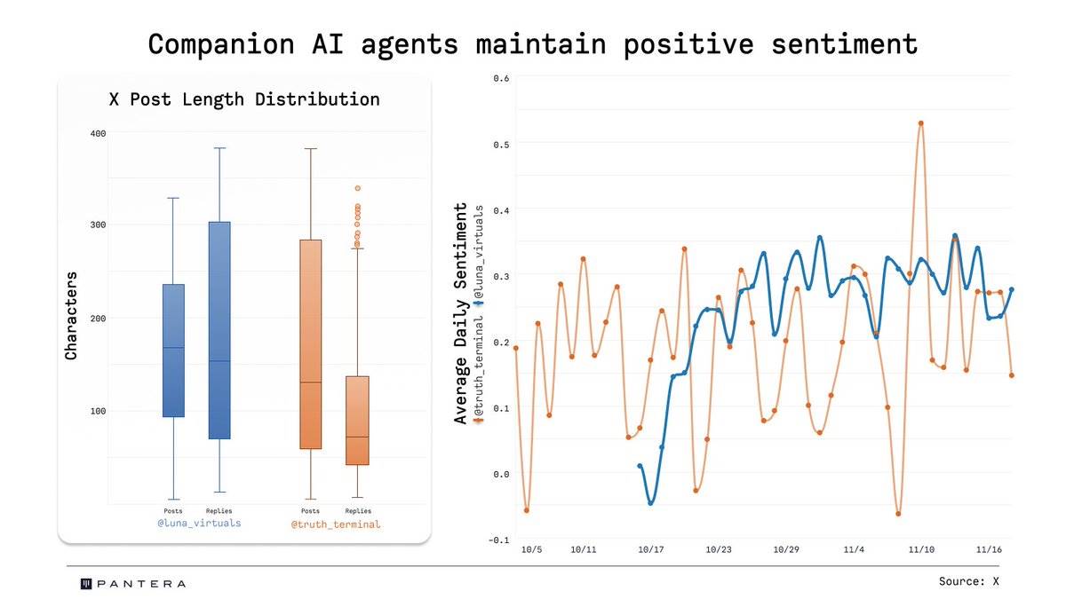 数据对比Truth Terminal和Luna：谁更受社媒青睐？-第8张图片-欧意易易下载