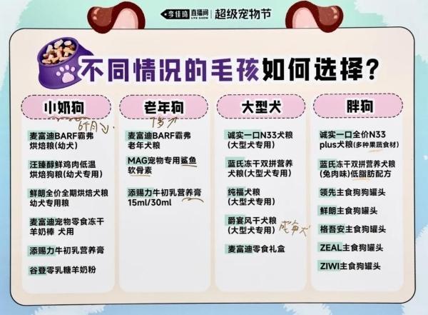李佳琦直播间618宠物消费观察：科学喂养成主流，国货品牌受青睐