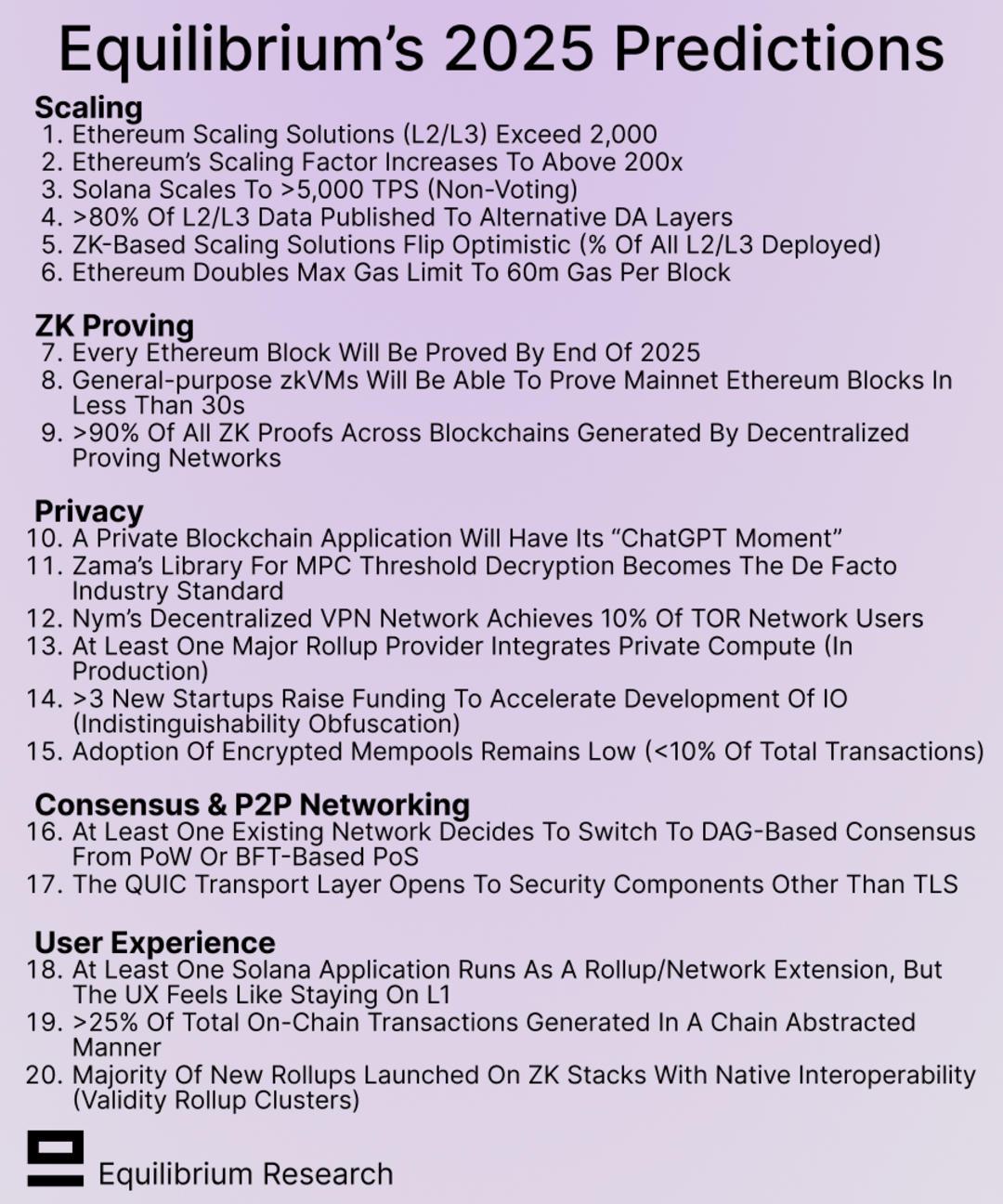 2025年的20个预测:从扩容到隐私的Web3全景图-第2张图片-欧意易易下载 2025年的20个预测:从扩容到隐私的Web3全景图-第2张图片-欧意易易下载