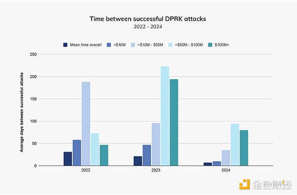 朝鲜黑客盗取加密资金流向揭秘-第7张图片-欧意易易下载