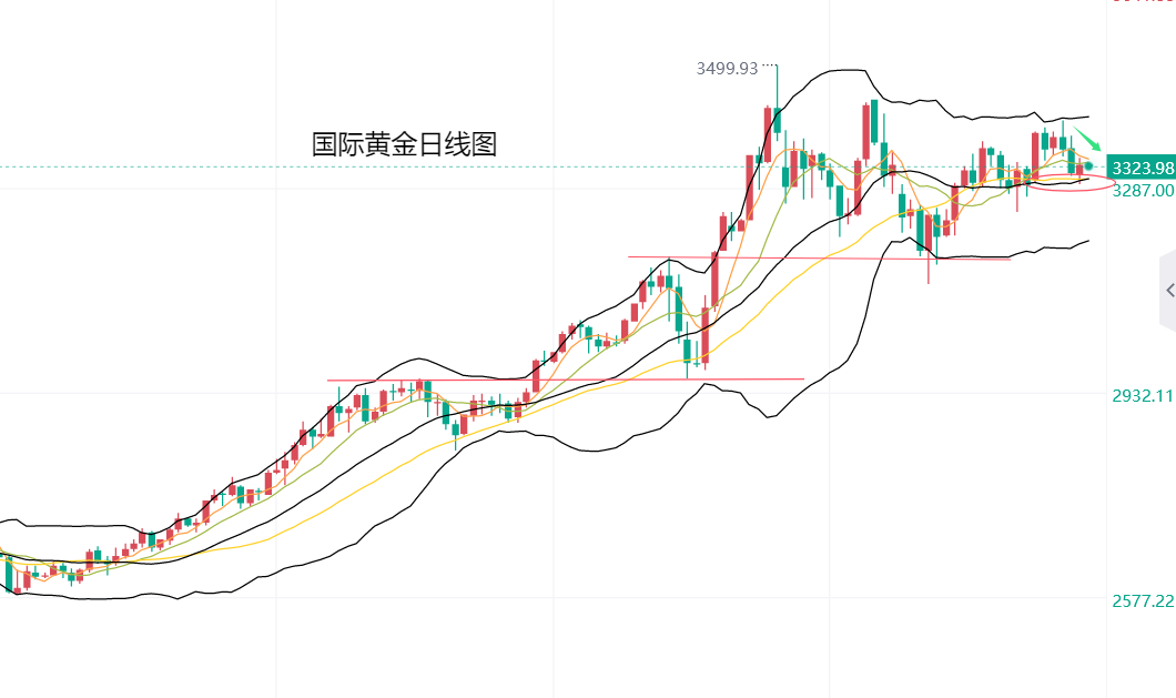 黄力晨：黄金短线承压 保持高位震荡