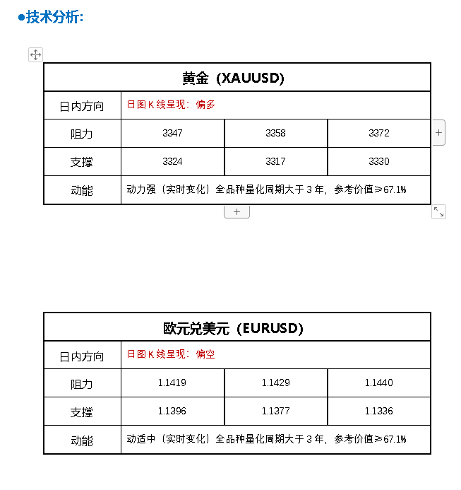 FPG财盛国际：中美贸易谈判突传重大信号！金价自高点暴跌约30美元