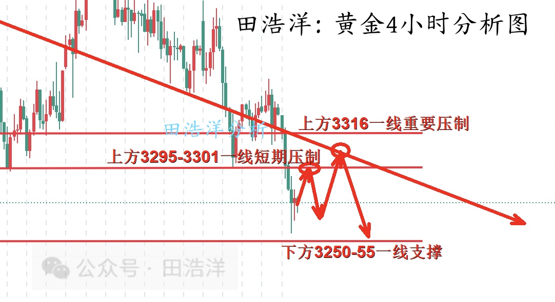 田浩洋：6.29黄金新的一周倒计时，以最优状态把握下周行情