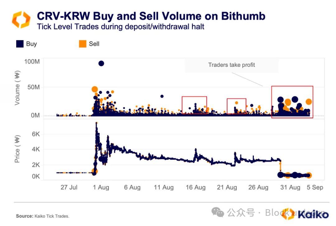 揭秘加密市场操纵：分析刷单交易与价格拉升背后的隐藏力量-第13张图片-欧意易易下载