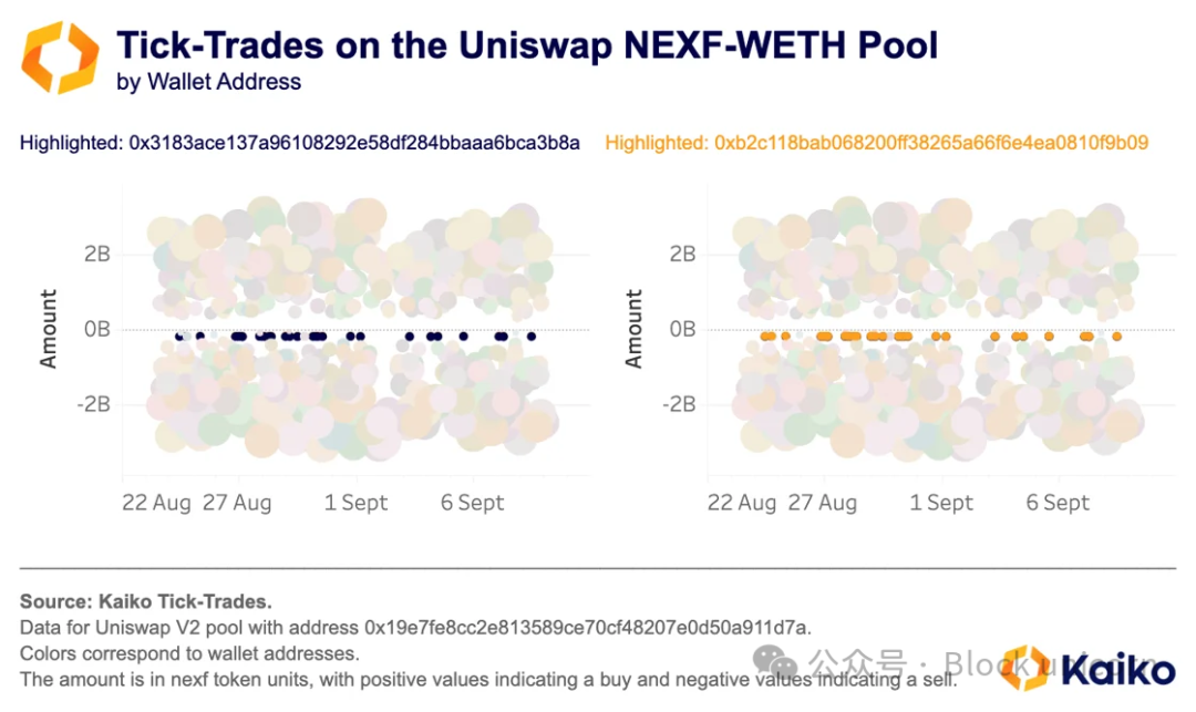 揭秘加密市场操纵：分析刷单交易与价格拉升背后的隐藏力量-第4张图片-欧意易易下载