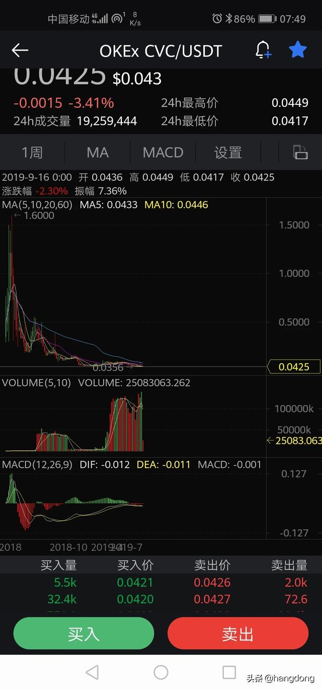 币安网如何实现交易