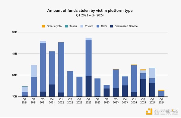 朝鲜黑客盗取加密资金流向揭秘-第3张图片-欧意易易下载