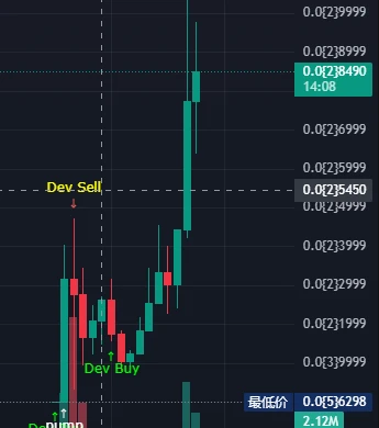 AI Meme热度不减，解读新兴AI代币叙事-第2张图片-欧意易易下载